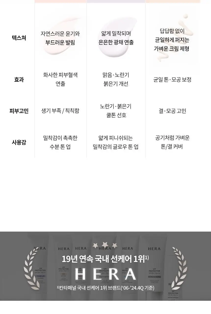 [NEW/톤보정] 헤라 UV프로텍터 6종 기획/단품 상세페이지 114